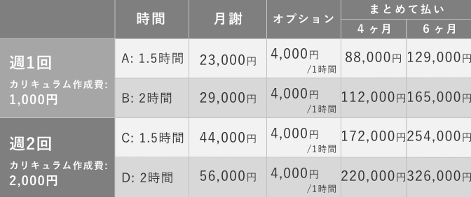 Price home