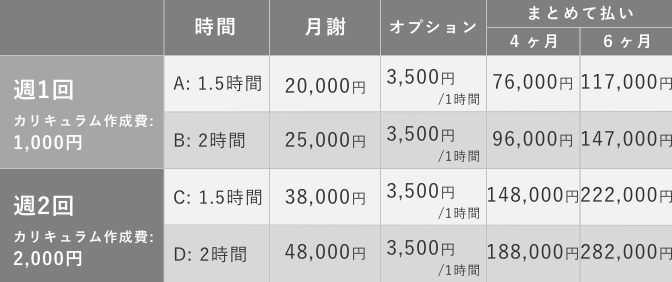 Price home
