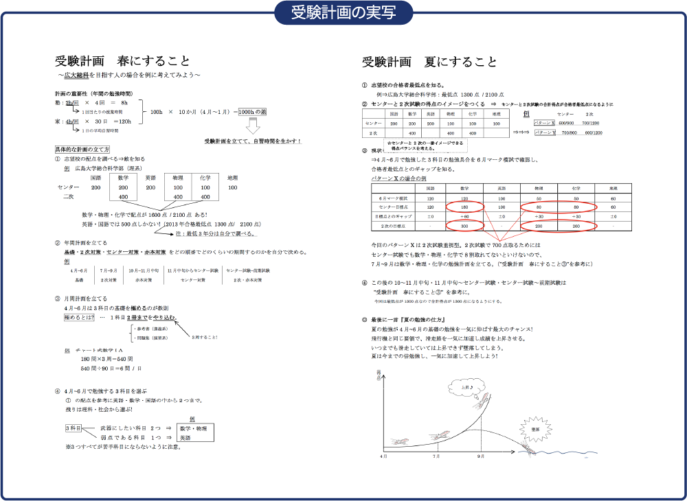 現在地を知る、ゴールを知る、戦略を立てる