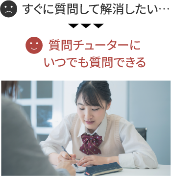 質問チューターにいつでも質問できる