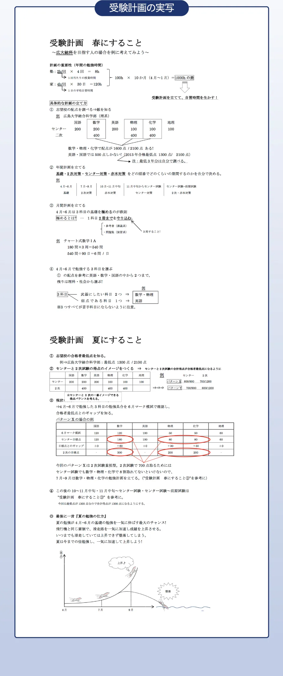 現在地を知る、ゴールを知る、戦略を立てる