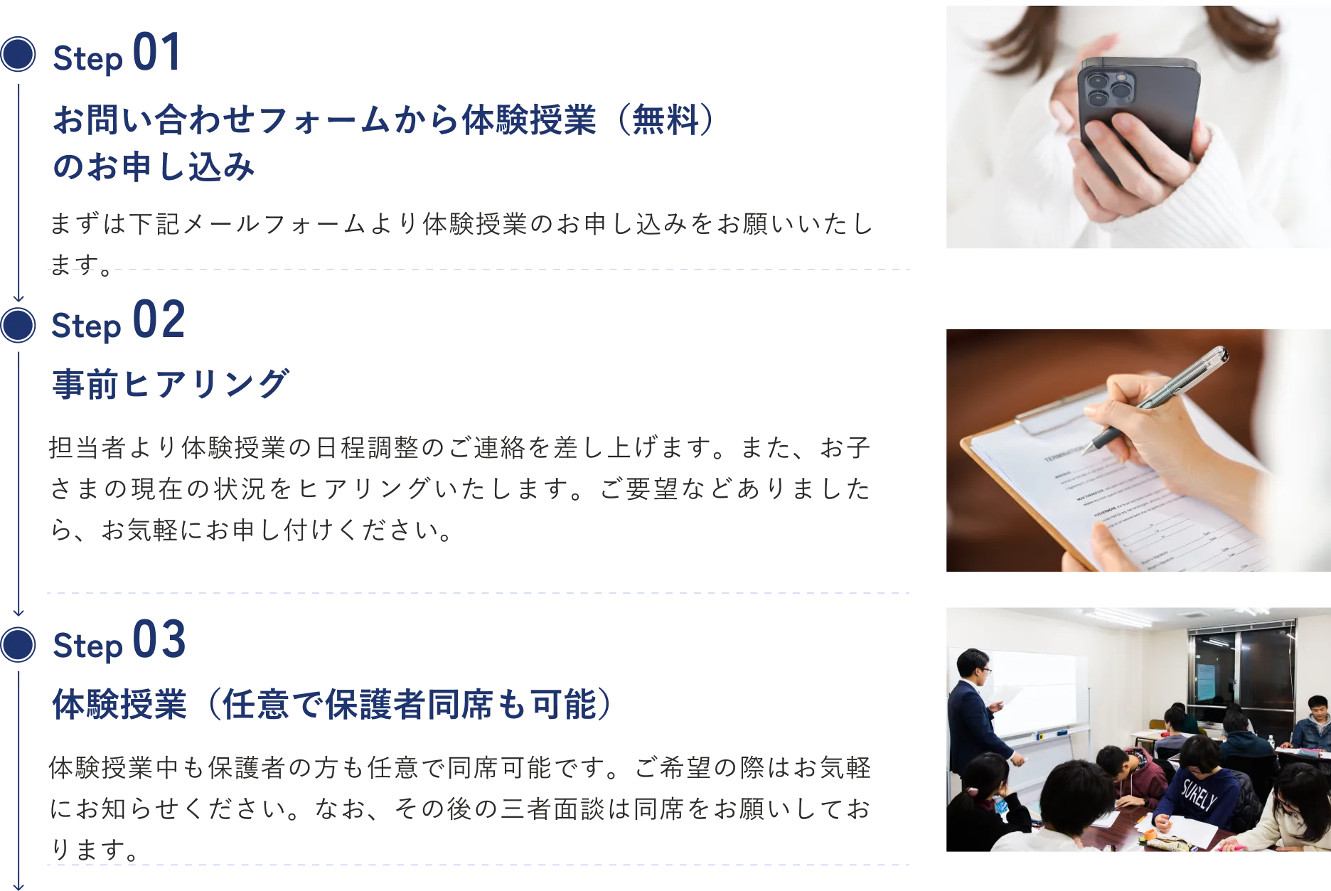 お問い合わせから入塾までの流れ
