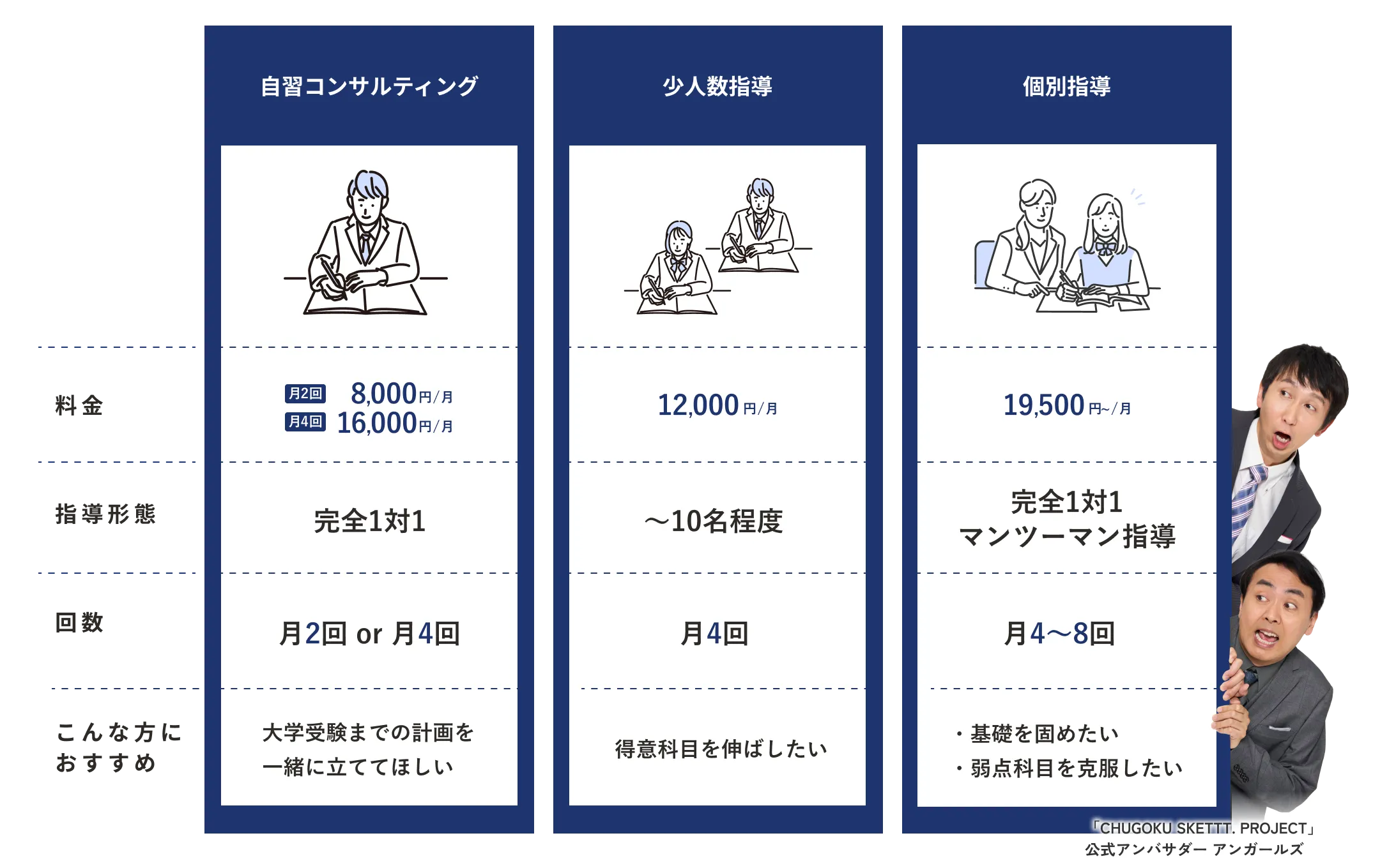 個別指導、自習コンサルティングの目安料金