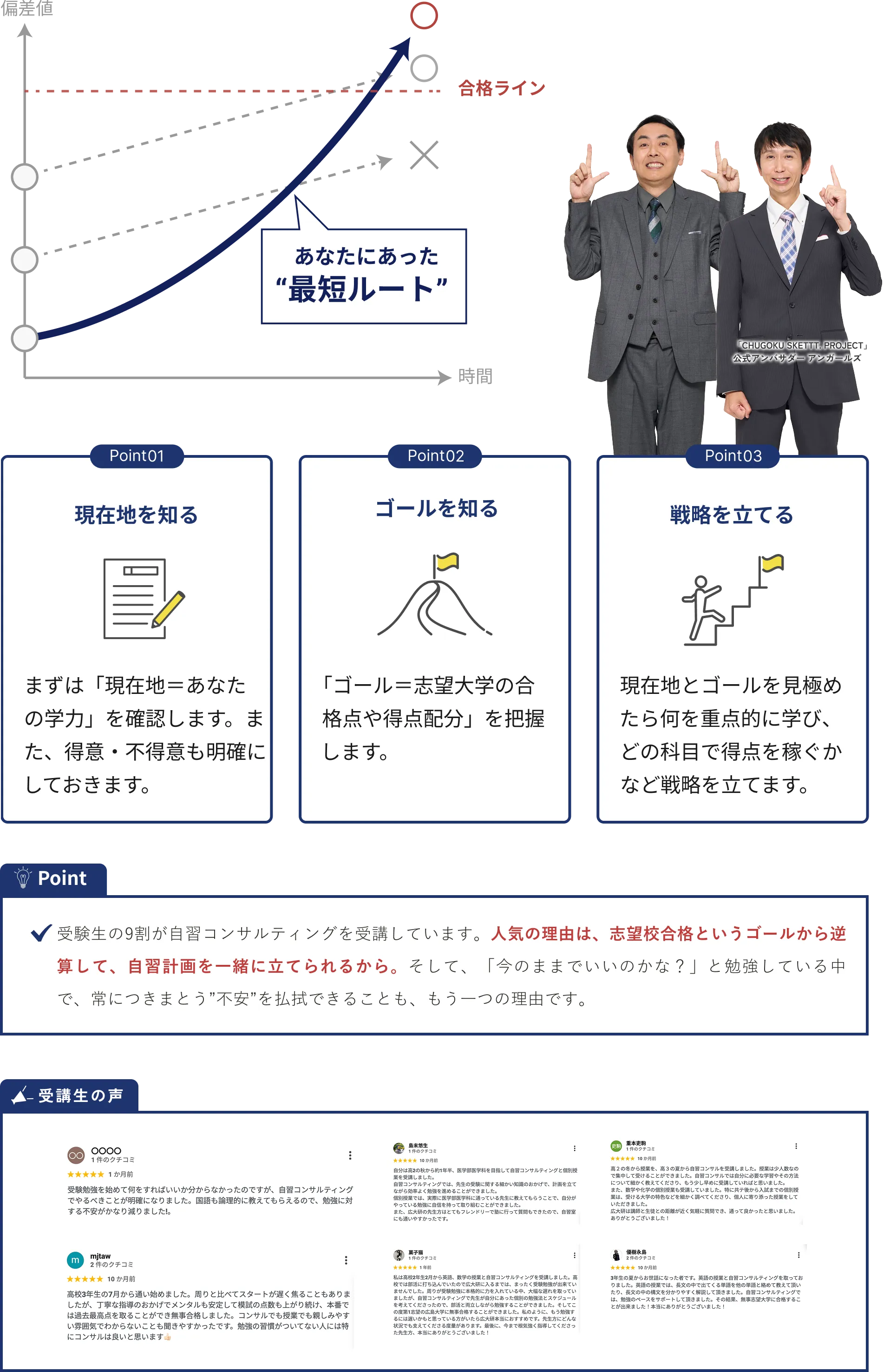 教室長レベルの正社員が担当、学習の進捗が遅れても軌道修正するので安心
