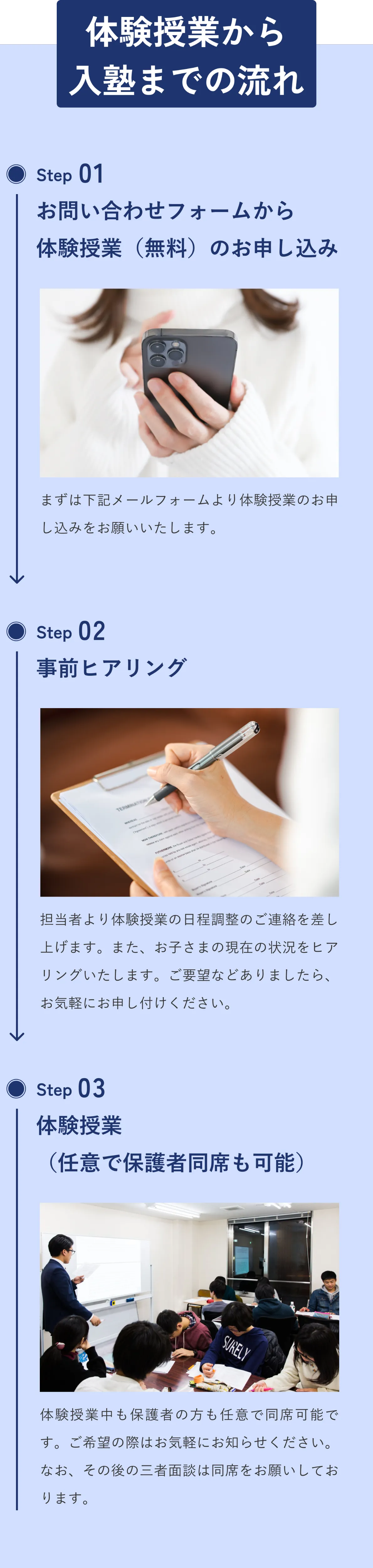 お問い合わせから入塾までの流れ