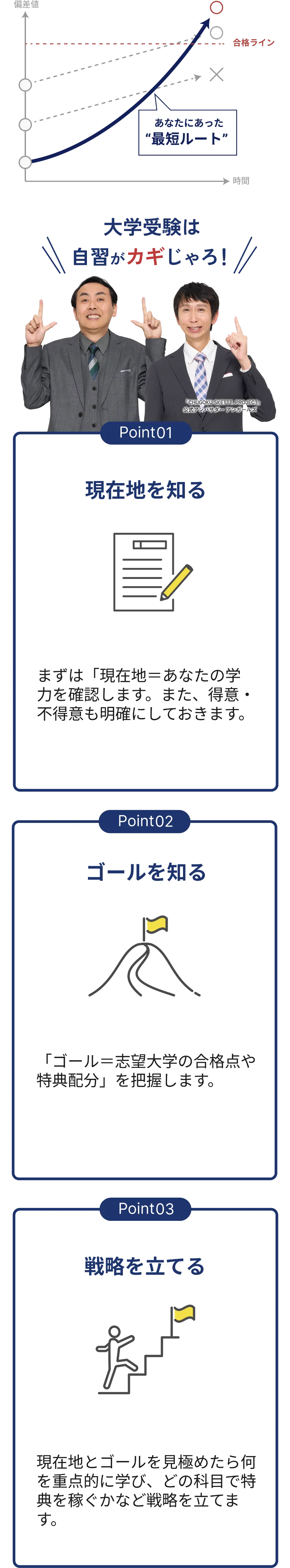 大学受験は自習がカギ